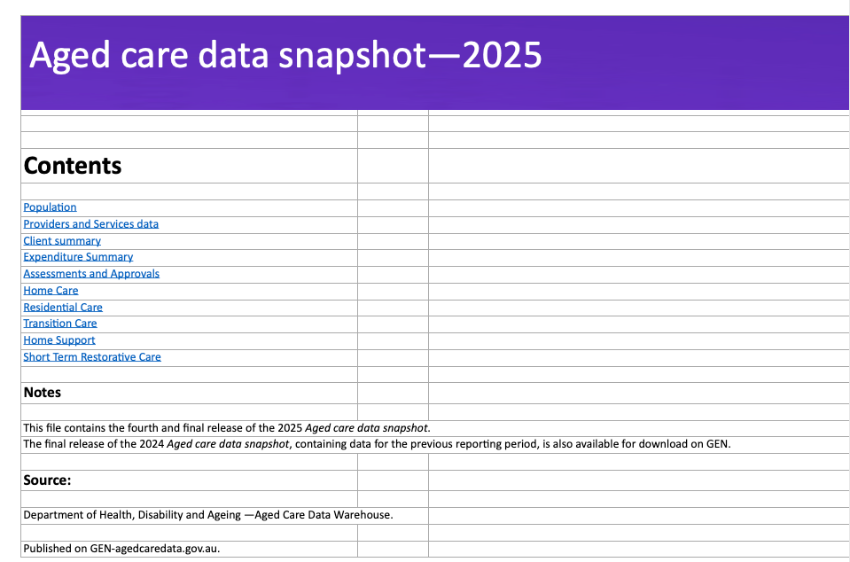 Aged-Care-Data-2025